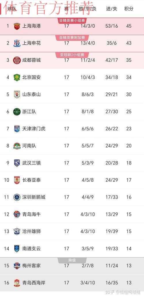 2024中超前两轮：关注度提高 竞技数据上涨